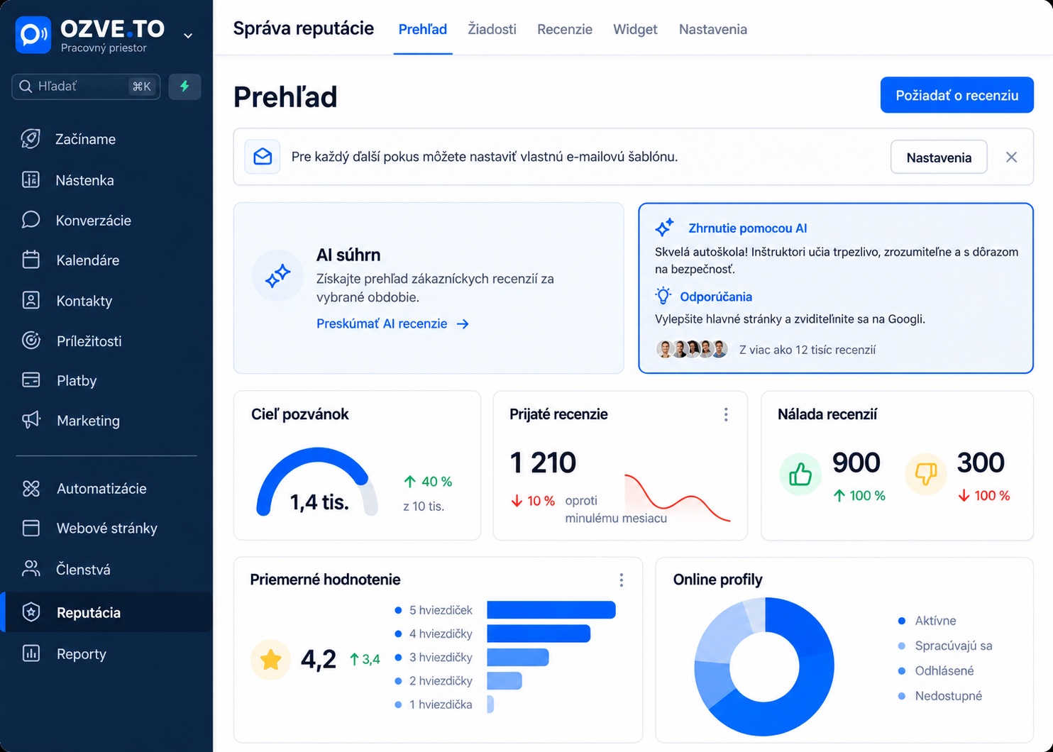 Rozhranie OZVE CRM: menu s konverzáciami, kalendármi, kontaktmi a platbami a prehľad recenzií so zhrnutím od AI